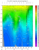 pH PLOT