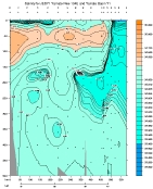SALINITY PLOT