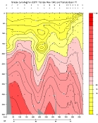 SILICATE PLOT