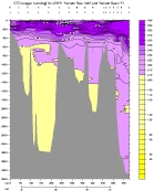 OXYGEN PLOT