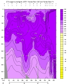 OXYGEN PLOT