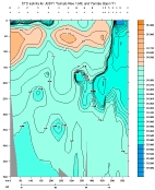 SALINITY PLOT