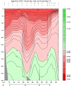 SIGMA 0 PLOT