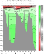 SIGMA1 PLOT