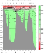 SIGMA2 PLOT