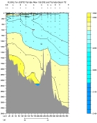 ALKALINITY PLOT