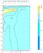 ALKALINITY PLOT