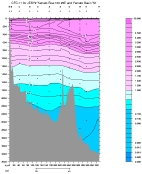 CFC-11 PLOT