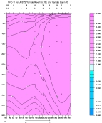 CFC-11 PLOT