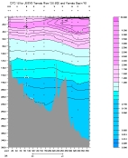 CFC-12 PLOT