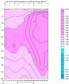 CFC-12 PLOT