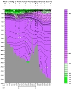 NITRAT PLOT