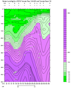 NITRAT PLOT