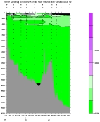 NITRIT PLOT