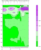 NITRIT PLOT