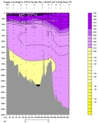 OXYGEN PLOT