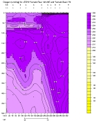 OXYGEN PLOT