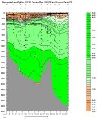 PHOSPHATE PLOT