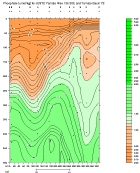 PHOSPHATE PLOT