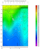 pH PLOT