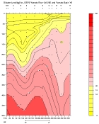 SILICATE PLOT