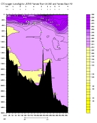 OXYGEN PLOT