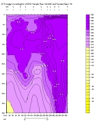 OXYGEN PLOT