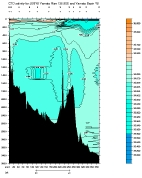 SALINITY PLOT