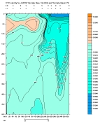 SALINITY PLOT