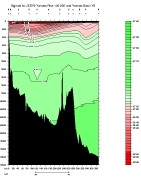 SIGMA 0 PLOT