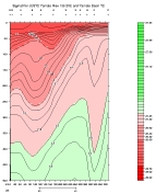 SIGMA 0 PLOT