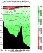 SIGMA1 PLOT