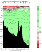 SIGMA2 PLOT