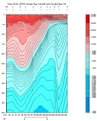 THETA PLOT