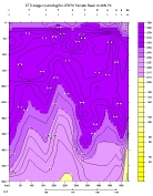 OXYGEN PLOT