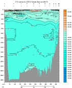SALINITY PLOT