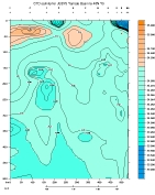 SALINITY PLOT