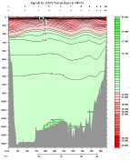 SIGMA 0 PLOT