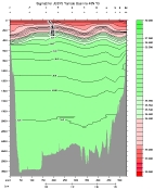 SIGMA2 PLOT