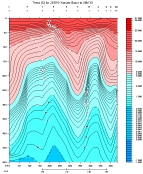 THETA PLOT