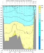 ALKALINITY PLOT