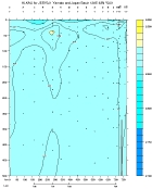 ALKALINITY PLOT