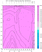 CFC-11 PLOT