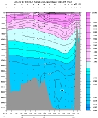 CFC-12 PLOT