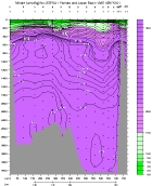 NITRAT PLOT