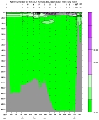 NITRIT PLOT