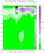 NITRIT PLOT
