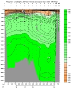 PHOSPHATE PLOT