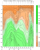 PHOSPHATE PLOT