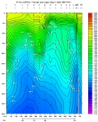 pH PLOT